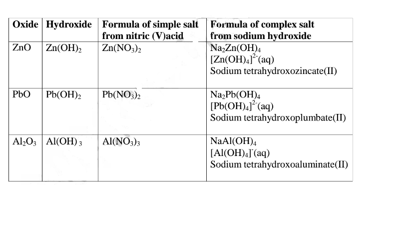 What is the name for the compound Zn(OH)2?