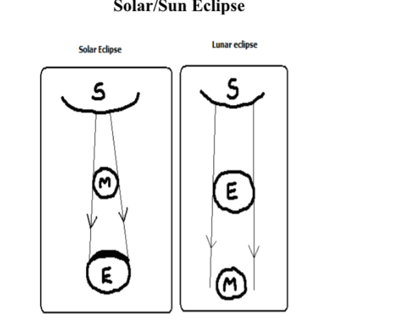 Geography Notes Form 1 - Free Download - KCSE Revision Notes PDF