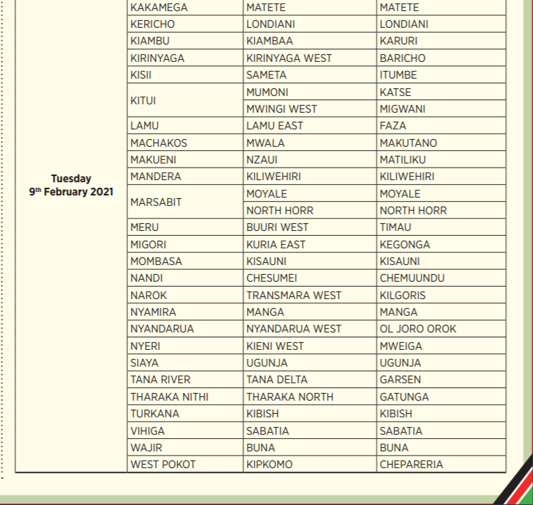 Kenya Defence Forces Recruitment 2024 KDF Recruitment 2024 Army Jobs