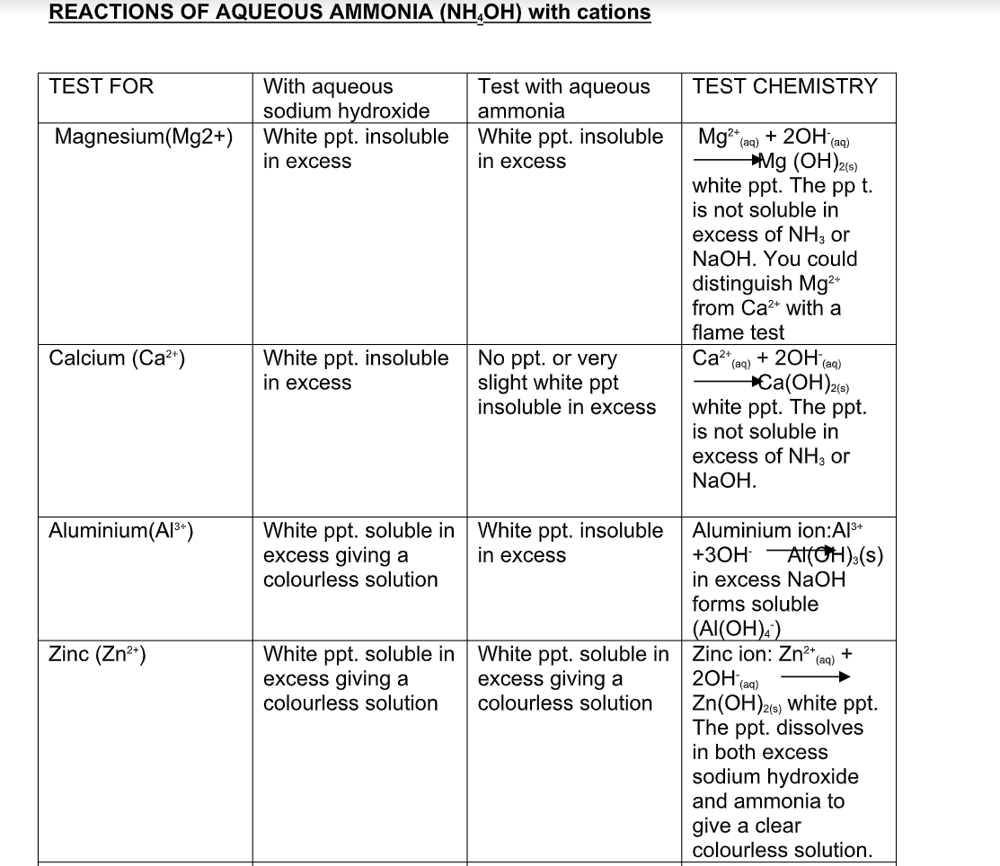 Chemistry Form 4 Chapter 1 Exercise And Answers / 9th Class Chemistry