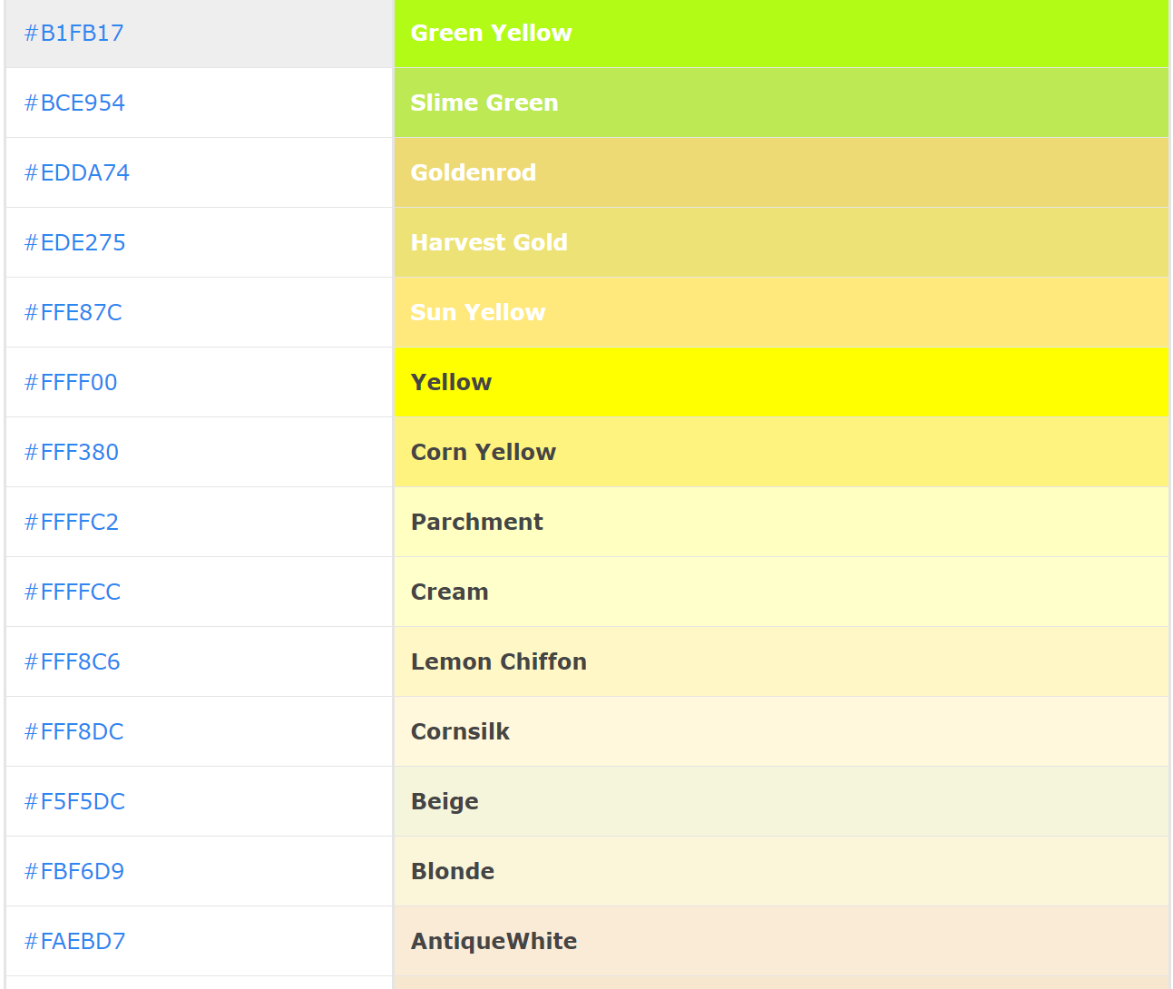 HTML color codes and names
