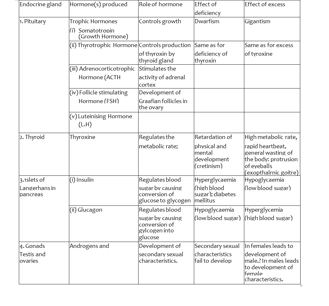 Biology form 4 answers