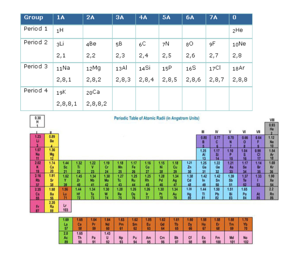 Chemistry papers online