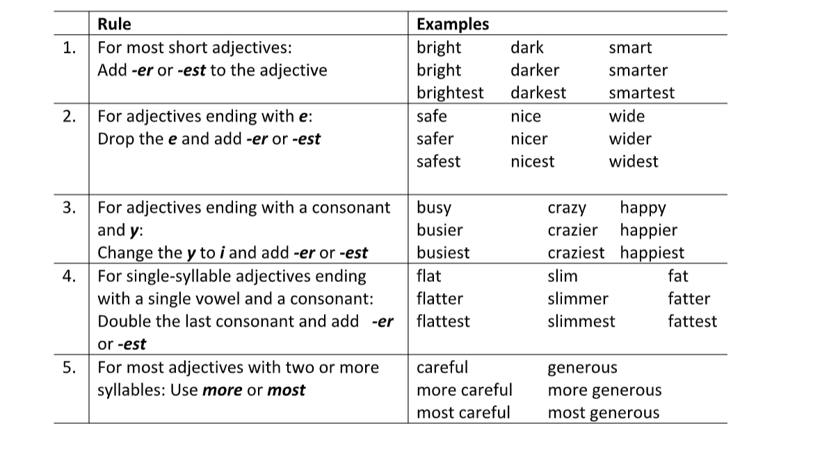 Vocabulary - clothes and colours - Shopping in French - GCSE French  Revision - Edexcel (for exams until 2025) - BBC Bitesize