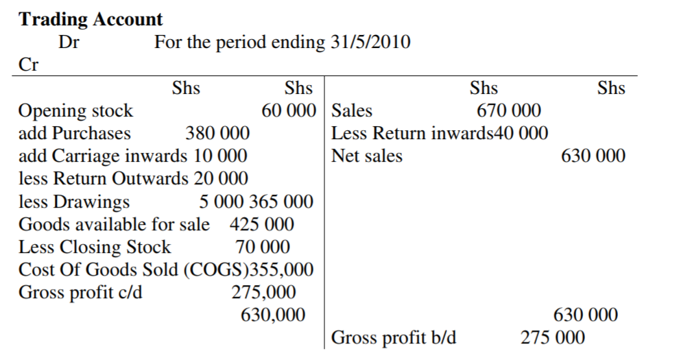 Financial Statements 1
