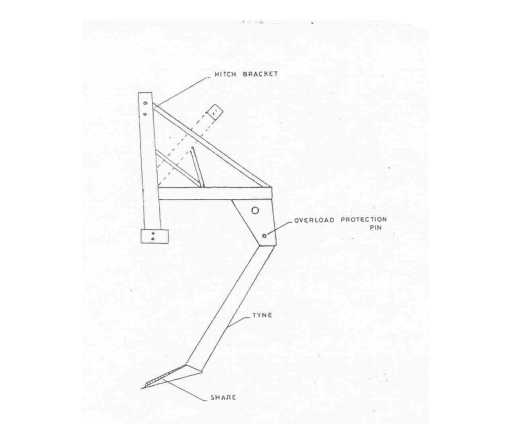 Types of Disc Ploughs