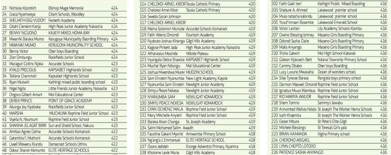 KCPE-2022-Top-Students-3