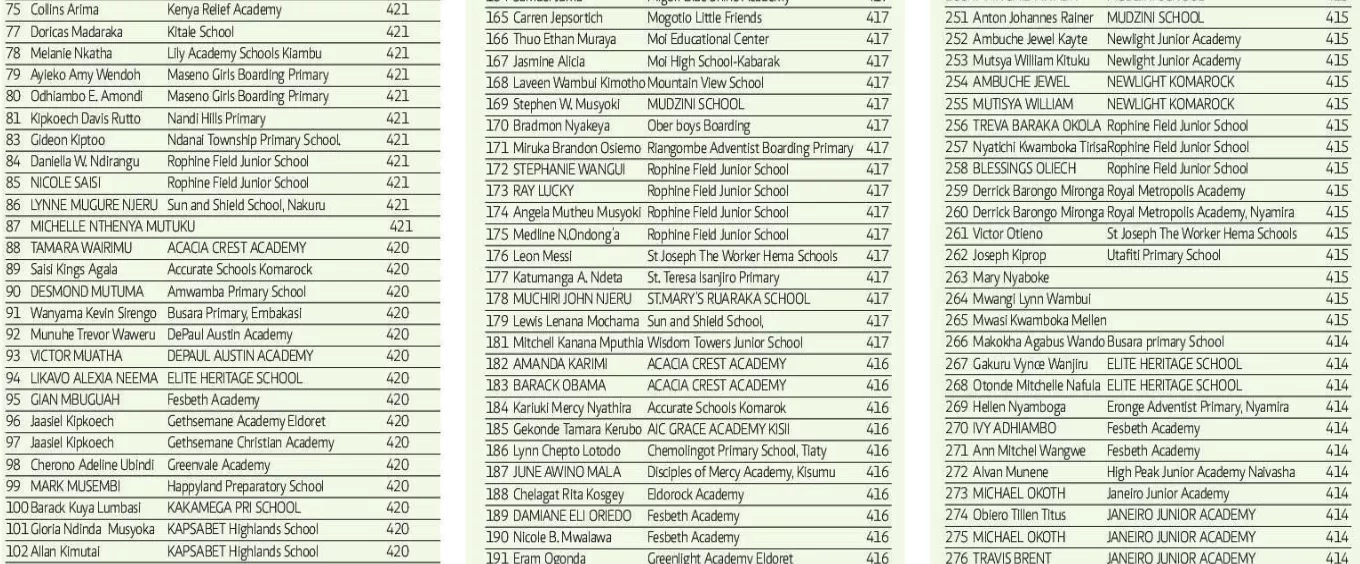 KCPE-2022-Top-Students-5