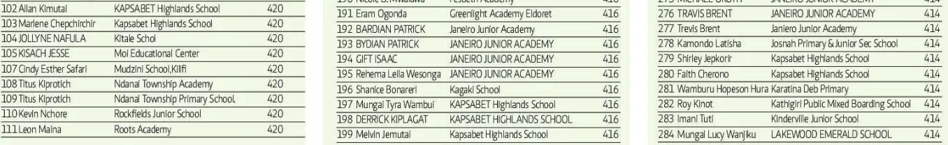 KCPE-2022-Top-Students-6