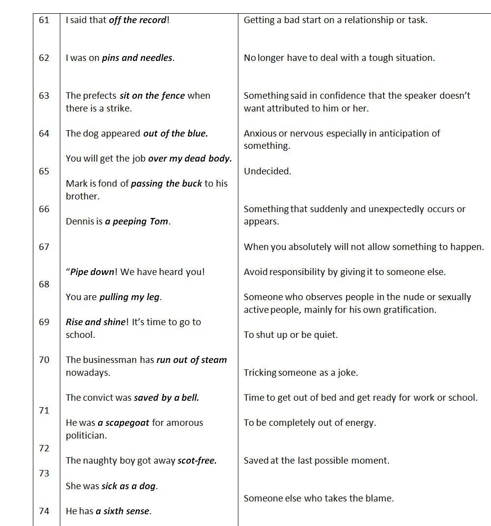 Complete English Grammar Tenses Pdf Chart Download