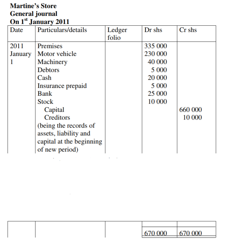 Source Documents and Books of Original Entry 2