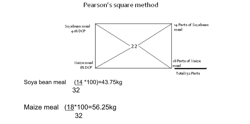 Updated Free Agriculture Notes For Secondary School (Form 1 to 4) 4 xpigsrotation.png.pagespeed.ic.9n Ys1jL9u