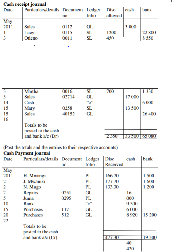 Source Documents and Books of Original Entry 2