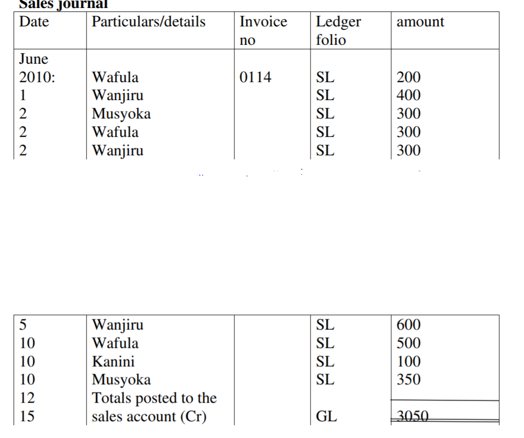 Source Documents and Books of Original Entry 1