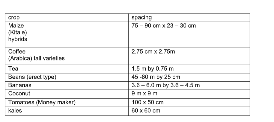 Updated Free Agriculture Notes For Secondary School (Form 1 to 4) 3