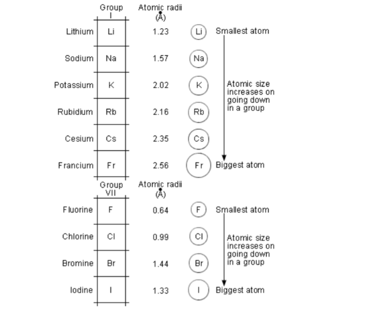 Valency Chart Of All Elements And Radicals Pdf