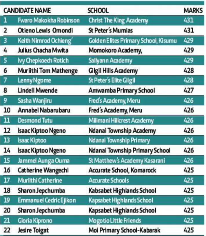 KCPE-2022-Top-Students-2