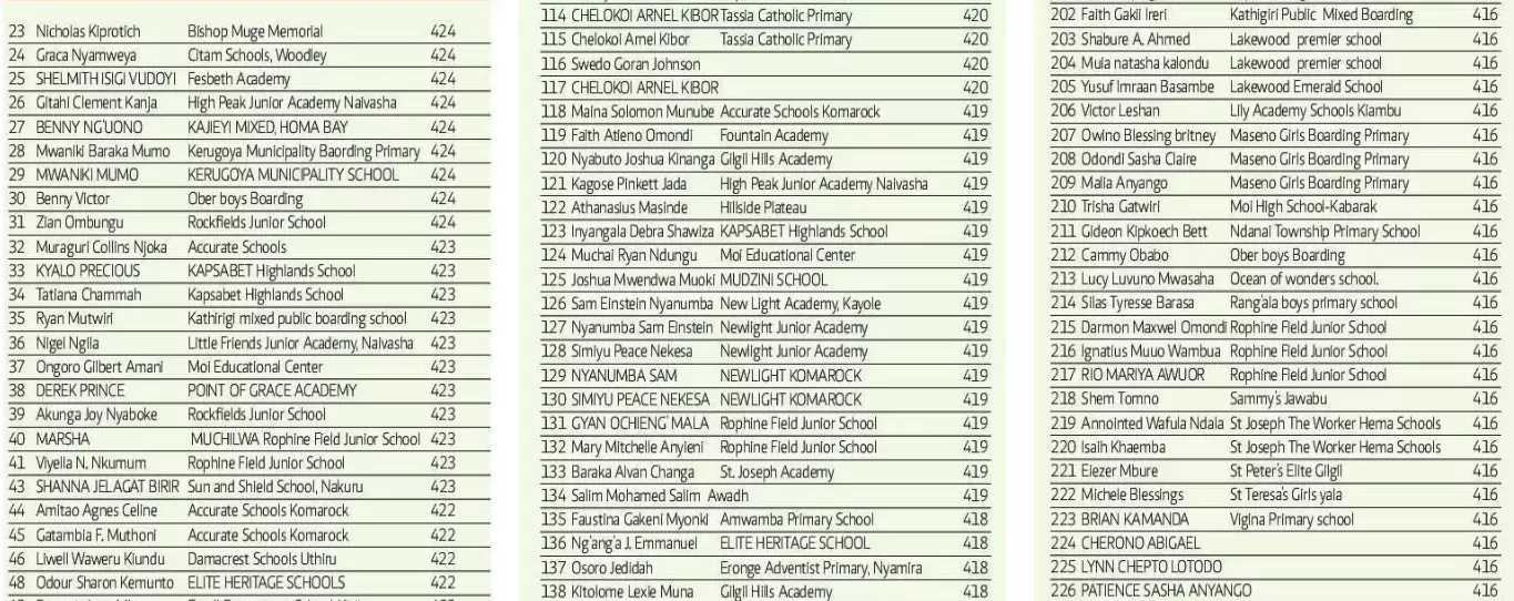 KCPE-2022-Top-Students-3