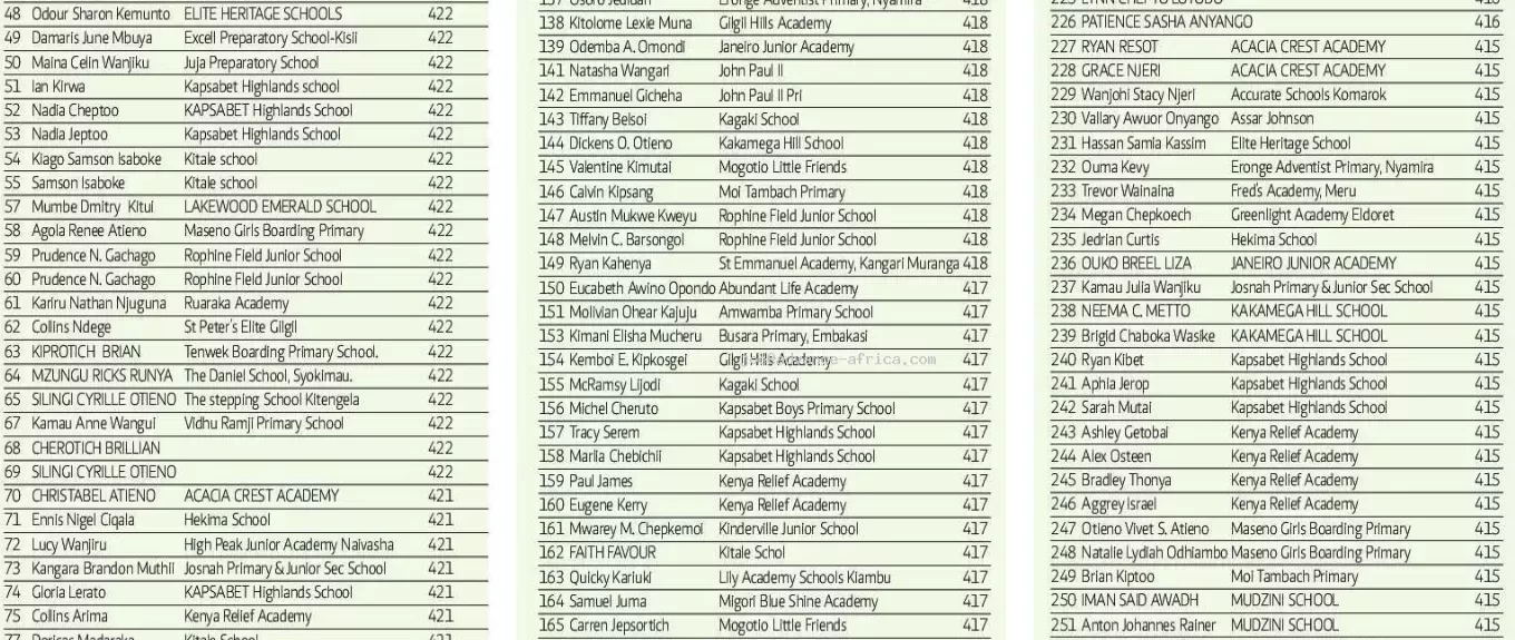 KCPE-2022-Top-Students-4
