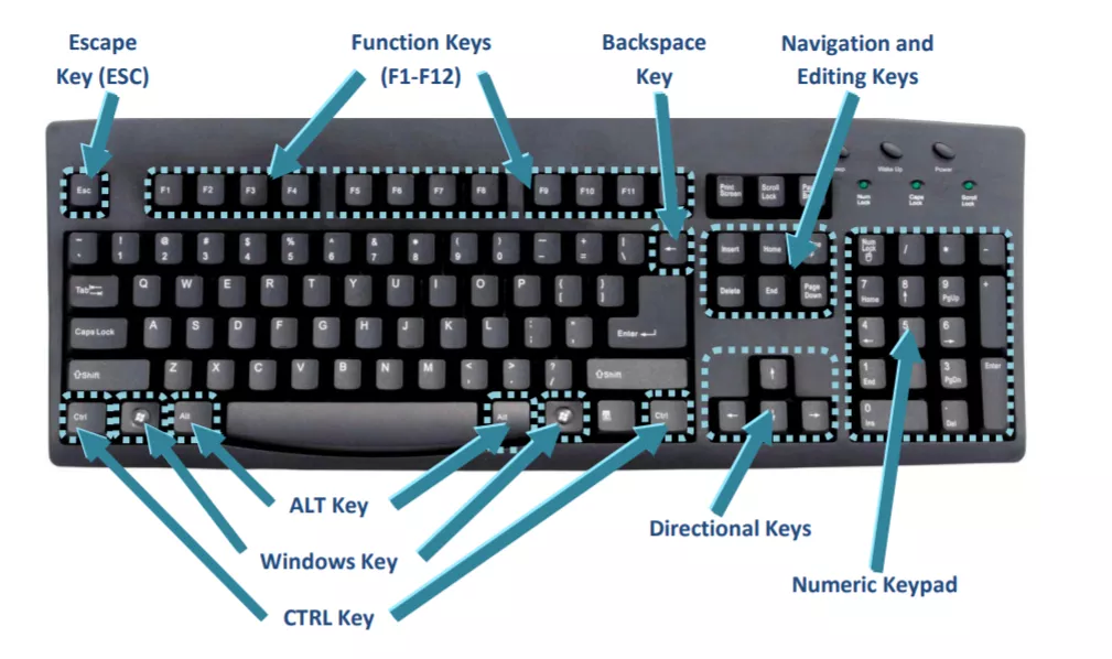 Shortcut Keys and their Functions - Keyboard Shortcuts